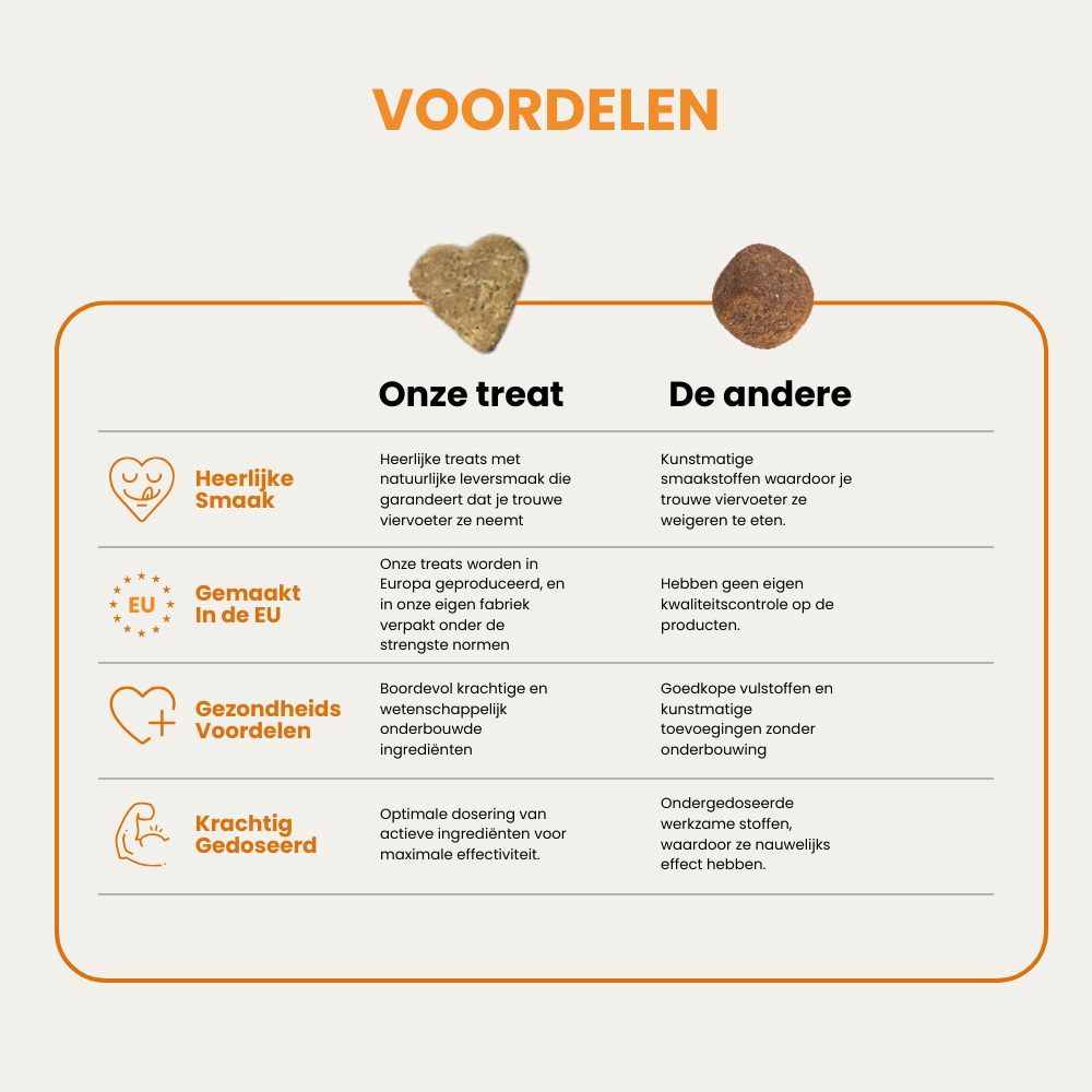 Probiotica Anti Anaal Klieren